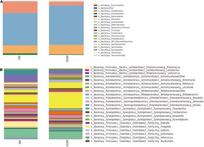 Alterations of the Gut Microbiota in Patients With Severe Chronic Heart Failure